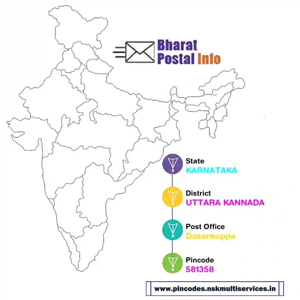 karnataka-uttara kannada-dasankoppa-581358